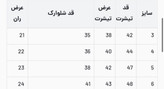 ست تیشرت شلوارک